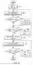Fig. 19 - Avoiding disorientation under discontinuous navigation in an image flipping system