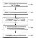 Fig. 01 - Compensating for cognitive load in jumping back