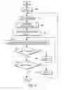 Fig. 12 - Compensating for cognitive load in jumping back