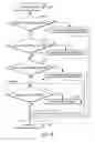 Fig. 13 - Compensating for cognitive load in jumping back