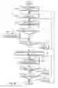 Fig. 14 - Compensating for cognitive load in jumping back