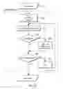 Fig. 17 - Compensating for cognitive load in jumping back