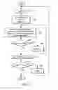 Fig. 18 - Compensating for cognitive load in jumping back