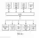 Fig. 20 - Compensating for cognitive load in jumping back