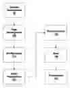 Fig. 01 - Customization of user interface presentation in an internet application user interface