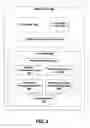 Fig. 05 - Customization of user interface presentation in an internet application user interface