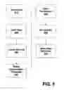 Fig. 06 - Customization of user interface presentation in an internet application user interface