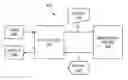 Fig. 01 - User-interface design