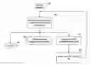 Fig. 01 - Hierarchy modification tool