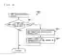 Fig. 05 - Screen transition control device