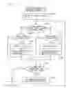 Fig. 10 - Screen transition control device