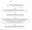 Fig. 01 - Method for managing dynamic chat objects
