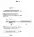 Fig. 07 - Method and mobile terminal for selecting a menu