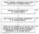 Fig. 01 - Methods and apparatus for implementing dynamic shortcuts both for rapidly accessing web content and application program windows and for establishing context-based user environments