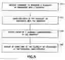 Fig. 06 - Methods and apparatus for implementing dynamic shortcuts both for rapidly accessing web content and application program windows and for establishing context-based user environments