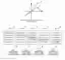 Fig. 01 - Apparatus and method for controlling speed of moving between menu list items