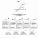 Fig. 03 - Apparatus and method for controlling speed of moving between menu list items