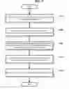 Fig. 06 - Apparatus and method for controlling speed of moving between menu list items