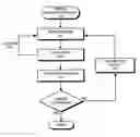 Fig. 01 - Facilitating structural coverage of a design during design verification