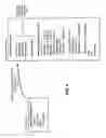 Fig. 04 - Facilitating structural coverage of a design during design verification