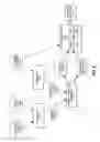 Fig. 06 - Facilitating structural coverage of a design during design verification