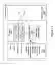 Fig. 16 - Method, system and program product for specifying a configuration for a digital system utilizing dial biasing weights