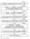 Fig. 01 - Device, system and method for accelerated modeling