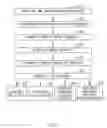 Fig. 06 - Device, system and method for accelerated modeling