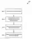Fig. 01 - Dynamic reconfiguration of inputs based on contextual focus
