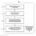 Fig. 01 - Context based code analysis