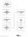 Fig. 02 - Customization of client-server interaction in an internet application