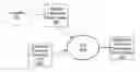Fig. 01 - Software support for dynamically extensible processors