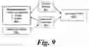 Fig. 06 - Software support for dynamically extensible processors