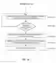 Fig. 05 - Seamless live migration of virtual machines across optical networks
