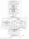 Fig. 01 - Method and apparatus for moving area operator definition instruction statements within control flow structures