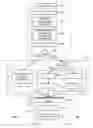 Fig. 03 - Method and apparatus for moving area operator definition instruction statements within control flow structures