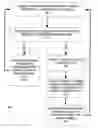 Fig. 01 - Stall prediction thread management