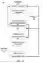 Fig. 04 - Stall prediction thread management