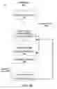 Fig. 05 - Stall prediction thread management