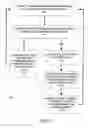 Fig. 06 - Stall prediction thread management