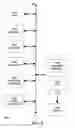 Fig. 08 - Stall prediction thread management