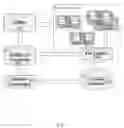 Fig. 10 - Method and system for avoidance of software conflict