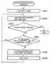 Fig. 01 - Execution apparatus and method