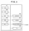 Fig. 03 - Execution apparatus and method