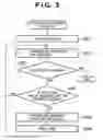 Fig. 04 - Execution apparatus and method