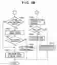 Fig. 07 - Execution apparatus and method