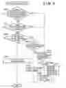 Fig. 08 - Execution apparatus and method