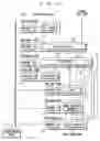 Fig. 10 - Apparatus and method for controlling plural functional blocks using common command