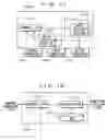 Fig. 15 - Apparatus and method for controlling plural functional blocks using common command