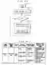 Fig. 16 - Apparatus and method for controlling plural functional blocks using common command